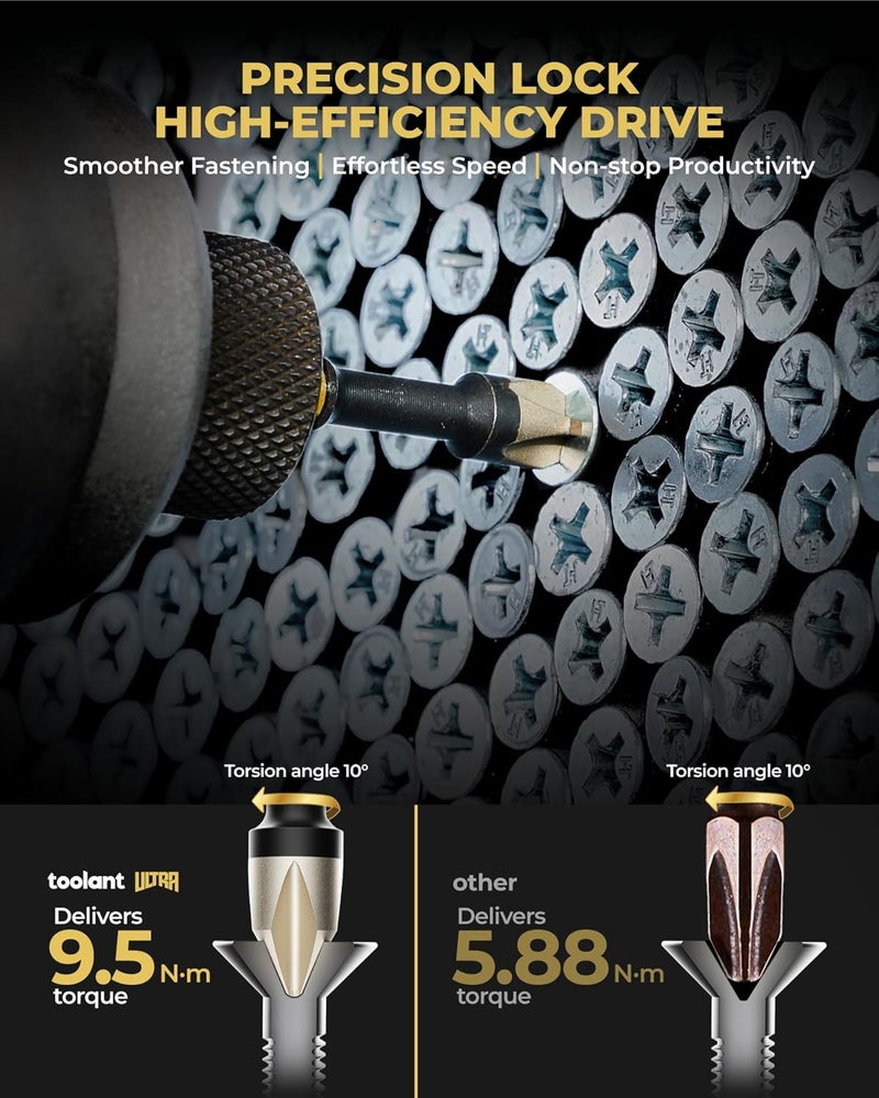 toolant 2 Inch Phillips Bit#1, Magnetic Anti Slip Impact Screwdriver Bits Set, 2pcs Impact Steel X2 PH1 Driver Dit Set with CNC Machined Tips for Impact Driver - Image 3